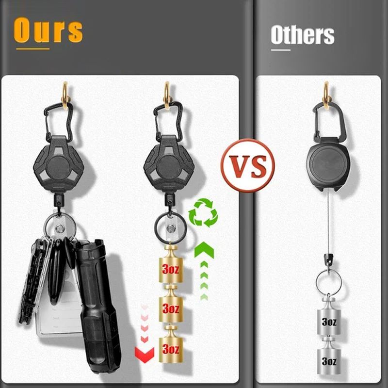 Heavy Duty Retractable Keychain